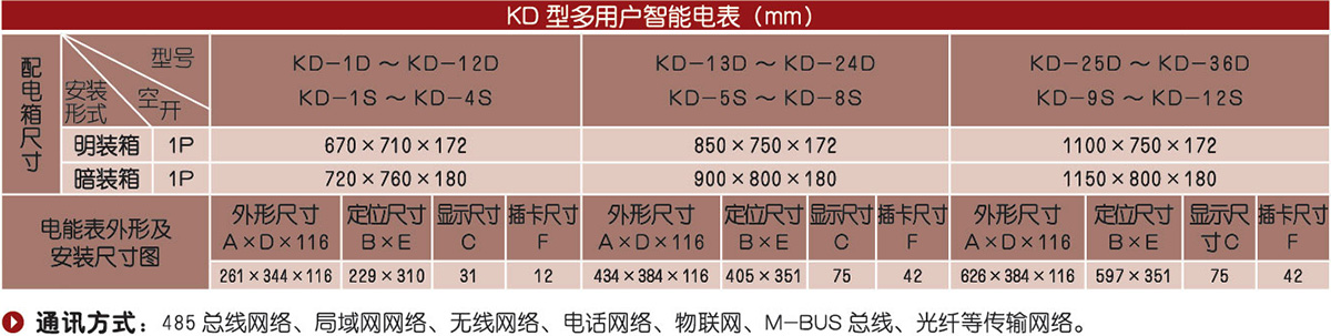 KD型 多用户智能电能表 多功能型