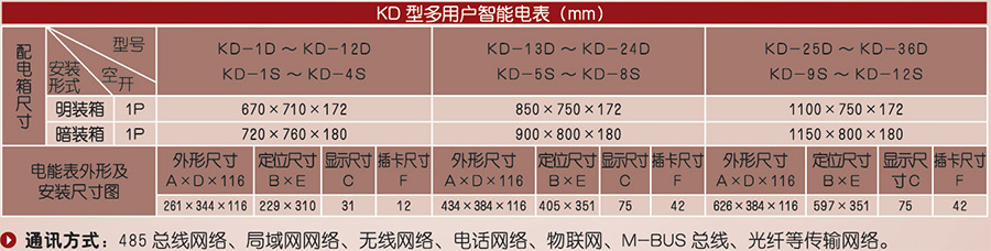 KD型 多用户智能电能表 公寓安全型